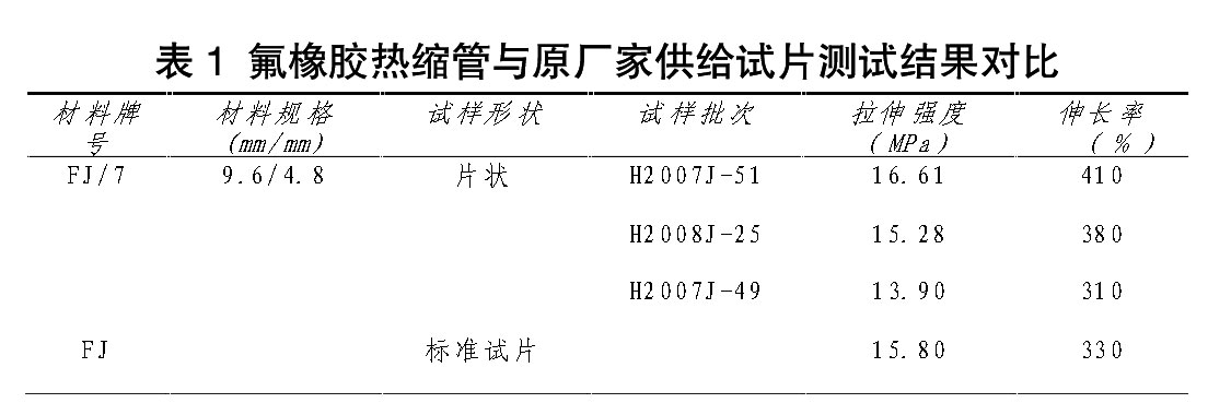 表1 氟橡膠熱縮管與原廠家供給試片測試結(jié)果對比